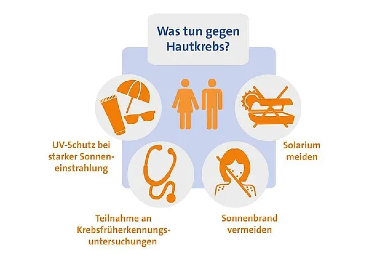 Was kann man tun, um Hautkrebs zu vermeiden?